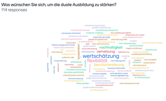 Abfrage_Ausbildung_Wünsche.png