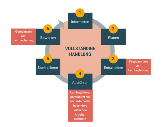 modell_vollständige_handlung.png