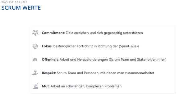 21-04-20_Scrum_Werte.png