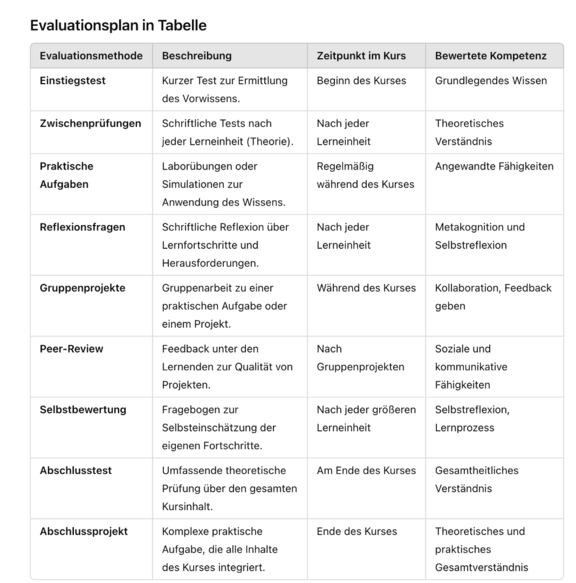 Planung von Evaluationen mit KI Anwendungsbeispiel Tabelle Eine mit KI generierte Tabelle