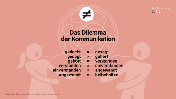 Dilemma der Kommunikation nach Konrad Lorenz