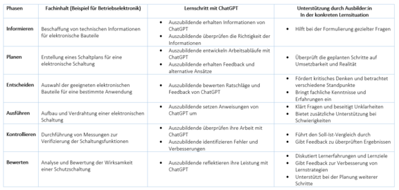 ChatGPT_Didaktik_2.png