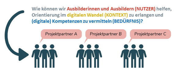 © NETZWERK Q 4.0 Design_Challange_im_NETZWERK_Q_4.0.png