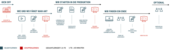 Lernvideos_V3.png  