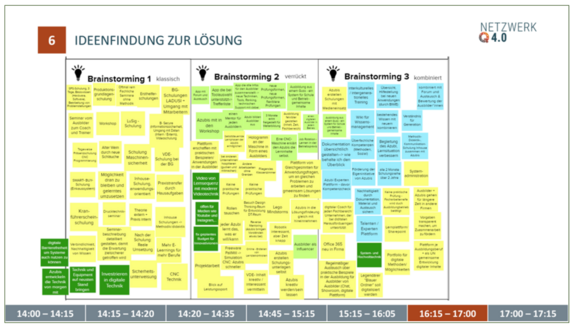 ©Bildungswerk der Baden-Württembergischen Wirtschaft e.V. csm_Brainstorming_Mannheim_e09666c4f3.png