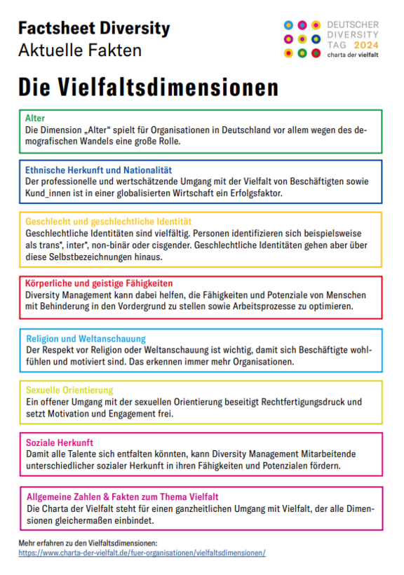 Vielfaltsdimensionen der Charta der Viefalt