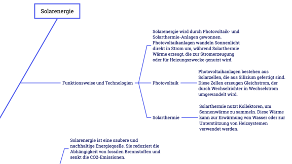 Beispiel Informationen strukturieren mit KI-Solarbranche Eine Präsentation mit KI strukturierten Fakten zum Thema Solarenergie
