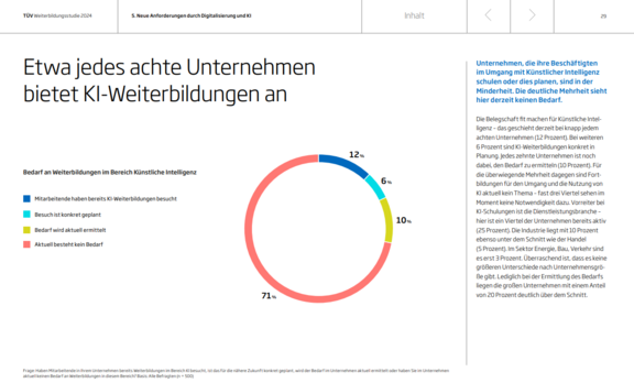 Kreisdiagramm mit Zahlen und Fakten aus der TÜV-Weiterbildungsstudie 2024