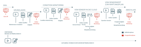 Ablaufplan_PrMa_210608.png