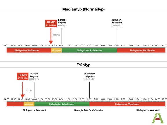 Blog_Biorhythmus_Chronotyp.jpeg
