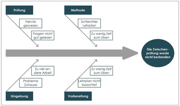 2025-03-25-Blog-Ishikawa-Diagramm-1.jpg