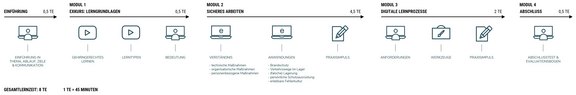 Modulübersicht_weiß.jpg