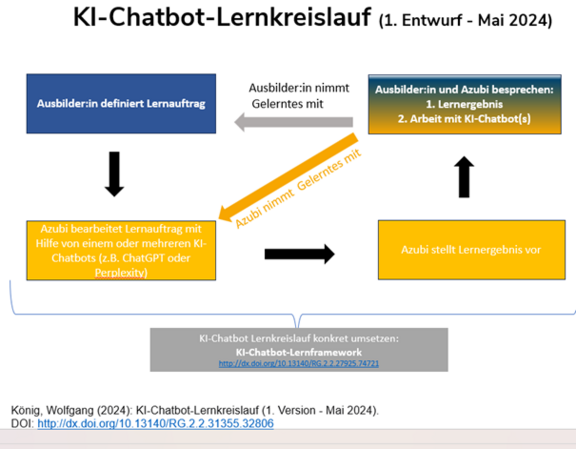 2025-04-30-Blog-KI-Lernkreislauf.png