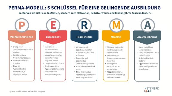 PERMA-Modell nach Marin Seligman: 5 Schlüssel für eine gelingende Ausbildung