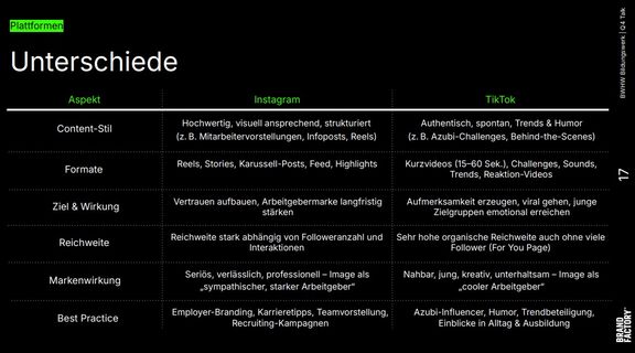 2025-06-12-Blog-Ausbilder-Content-Coaches-Tabelle1.jpg
