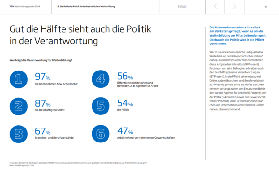Grafik mit Daten und Fakten aus der TÜV-Weiterbildungsstudie