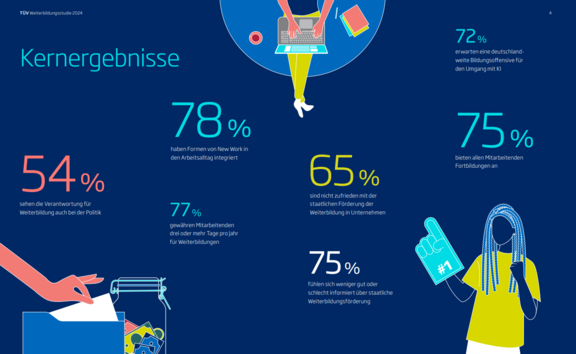 Grafik mit Zahlen und Text aus der TÜV-Weiterbildungsstudie