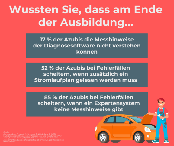 Statistik zur Kfz-Ausbildung