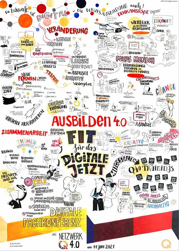 Graphic Recording / studio animanova 2021_NetzwerkQ4-0_GR_Screenshot.jpg