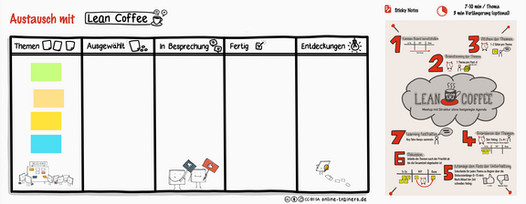 Arbeitsblatt Lean Coffee