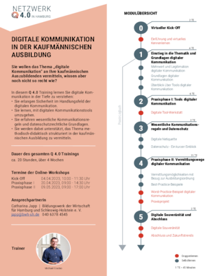 Q40_TRAINING_Flyer_Modulstruktur_Digitale_Kommunikation.pdf